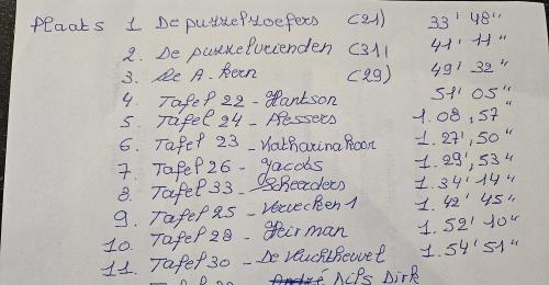 2024-Puzzelkampioenschap 